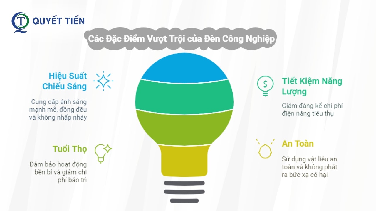 Đặc điểm nổi bật của đèn công nghiệp