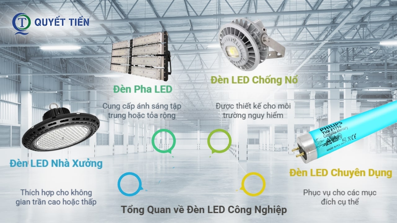 Tổng quan về đèn LED công nghiệp