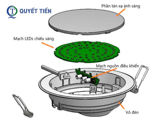 Các bộ phận của đèn LED